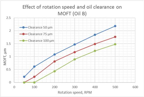 fig.7_hydrodynamic_bearing_calculations_and_design.jpg fig.7_hydrodynamic_bearing_calculations_and_design.jpg