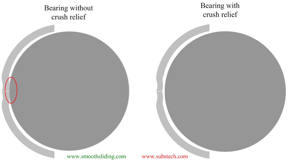 geometry_of_engine_bearings_fig.15a.jpg geometry_of_engine_bearings_fig.15a.jpg