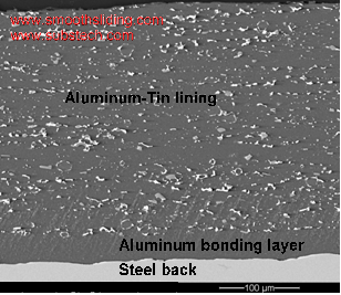 Structure of Bimetallic Heavy Duty Engine Bearing with Aluminum Lining Structure of Bimetallic Heavy Duty Engine Bearing with Aluminum Lining