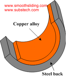 Structure of Bimetallic Heavy Duty Engine Bearing with Bronze Lining Structure of Bimetallic Heavy Duty Engine Bearing with Bronze Lining