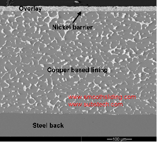Structure of Trimetallic Heavy Duty Engine Bearing with Bronze Lining Structure of Trimetallic Heavy Duty Engine Bearing with Bronze Lining