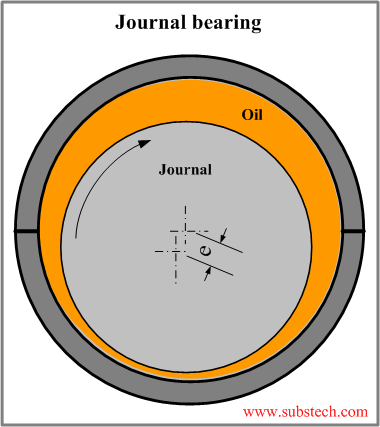 Journal bearing 1.png Journal bearing 1.png