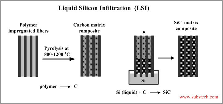 Liquid Silicon Infiltration  (LSI).png Liquid Silicon Infiltration  (LSI).png