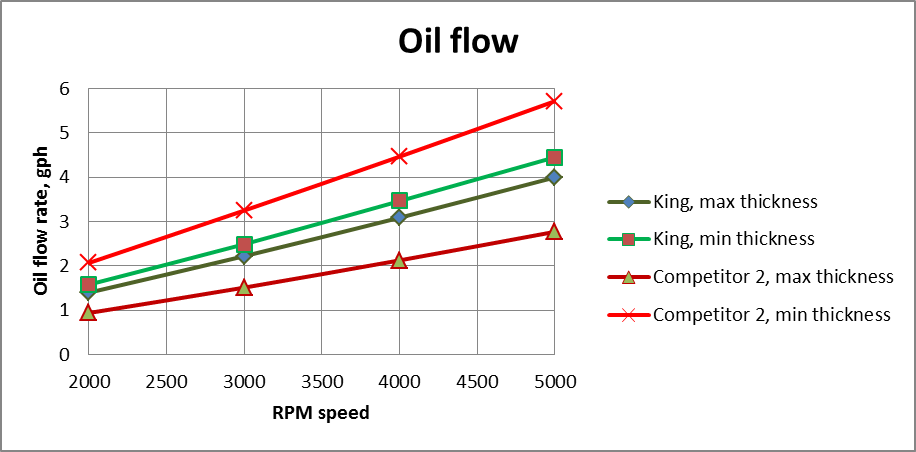 Oil flow1 Oil flow1