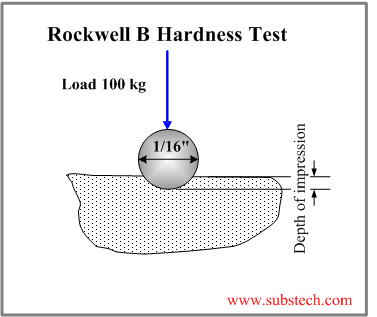 Rockwell B.png Rockwell B.png