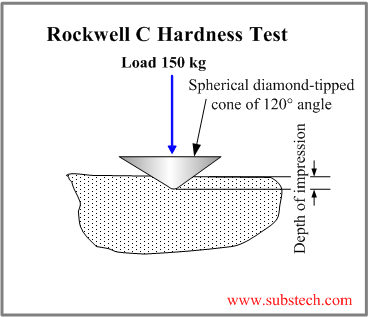 Rockwell C.png Rockwell C.png
