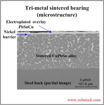 Tri-metal sintered bearing.png Tri-metal sintered bearing.png
