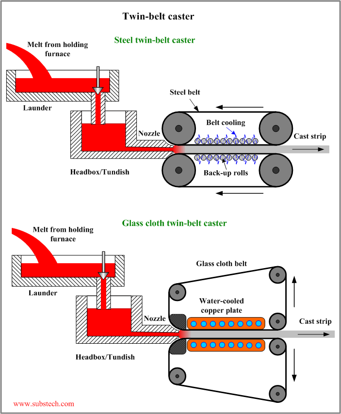 Twin-belt caster.png Twin-belt caster.png