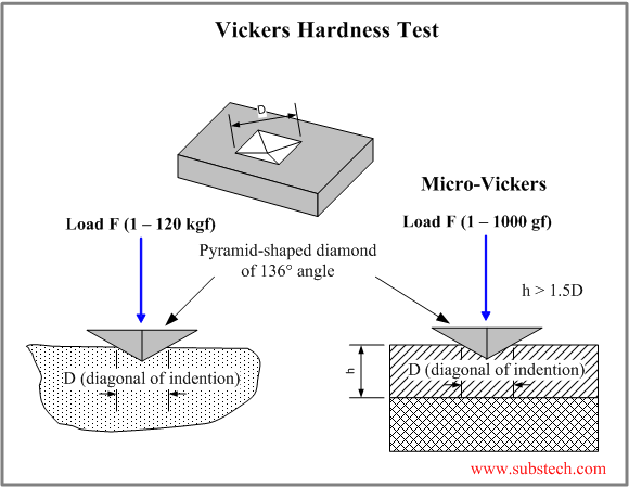 Vickers.png Vickers.png