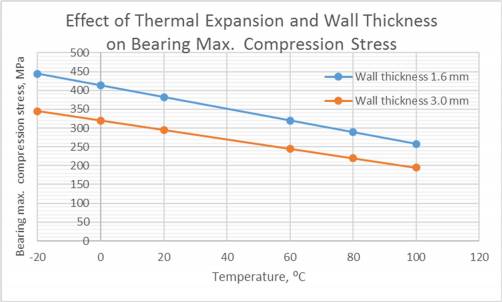 crush_height_of_engine_bearings_fig.11.jpg crush_height_of_engine_bearings_fig.11.jpg