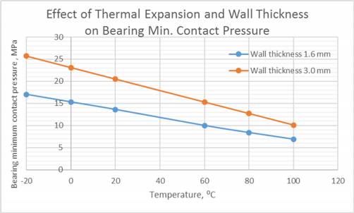 crush_height_of_engine_bearings_fig.12.jpg crush_height_of_engine_bearings_fig.12.jpg