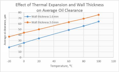 crush_height_of_engine_bearings_fig.13.jpg crush_height_of_engine_bearings_fig.13.jpg