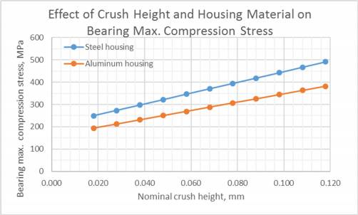 crush_height_of_engine_bearings_fig.5.jpg crush_height_of_engine_bearings_fig.5.jpg