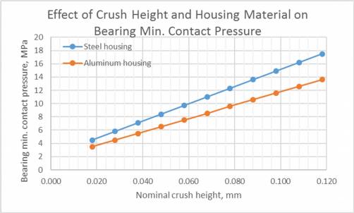 crush_height_of_engine_bearings_fig.6.jpg crush_height_of_engine_bearings_fig.6.jpg