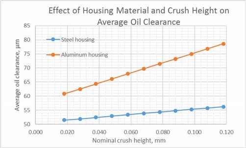 crush_height_of_engine_bearings_fig.7.jpg crush_height_of_engine_bearings_fig.7.jpg