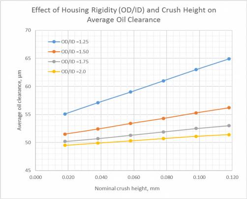 crush_height_of_engine_bearings_fig.10.jpg crush_height_of_engine_bearings_fig.10.jpg