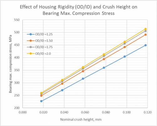 crush_height_of_engine_bearings_fig.8.jpg crush_height_of_engine_bearings_fig.8.jpg