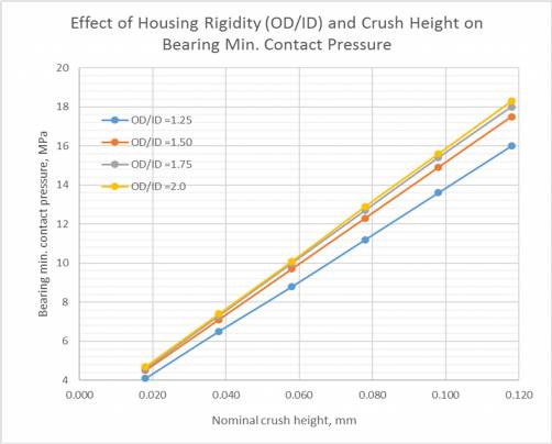 crush_height_of_engine_bearings_fig.9.jpg crush_height_of_engine_bearings_fig.9.jpg
