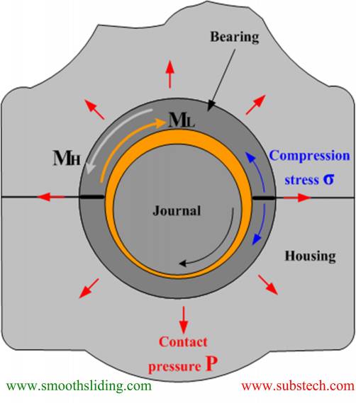 crush_height_of_engine_bearings_fig.1.jpg crush_height_of_engine_bearings_fig.1.jpg