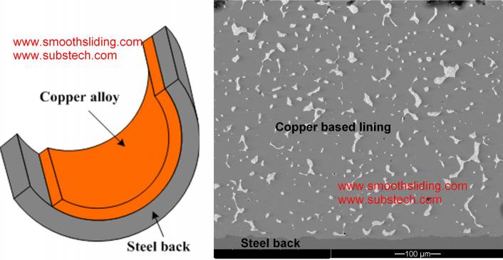 materials_for_engine_bearings_fig.6.jpg materials_for_engine_bearings_fig.6.jpg