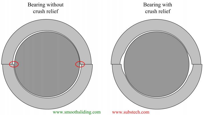 Geometry_of_Engine_Bearings_Fig.14 Geometry_of_Engine_Bearings_Fig.14