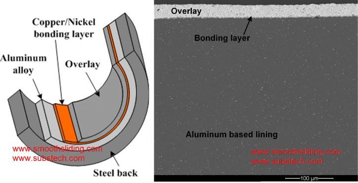 materials_for_engine_bearings_fig.8.jpg materials_for_engine_bearings_fig.8.jpg