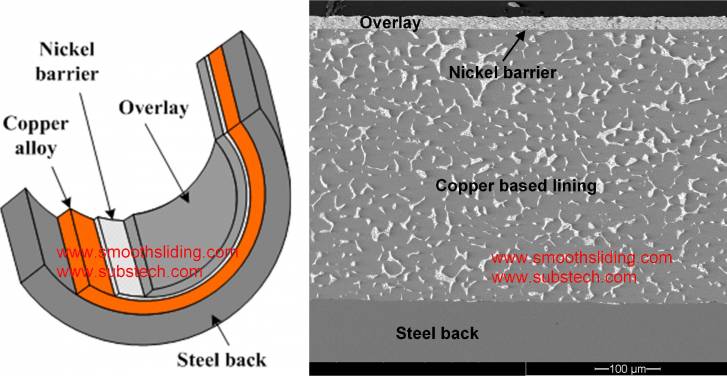materials_for_engine_bearings_fig.4.jpg materials_for_engine_bearings_fig.4.jpg