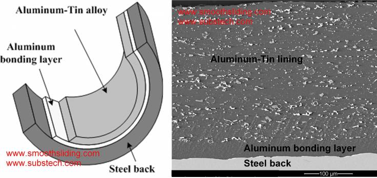 materials_for_engine_bearings_fig.2.jpg materials_for_engine_bearings_fig.2.jpg